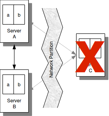 Network Fault Protection in Action